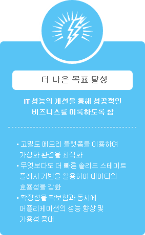 더 나은 목표달성