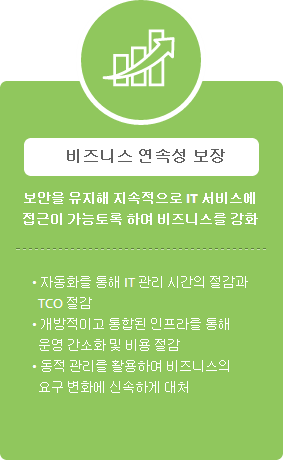 비즈니스 연속성 보장