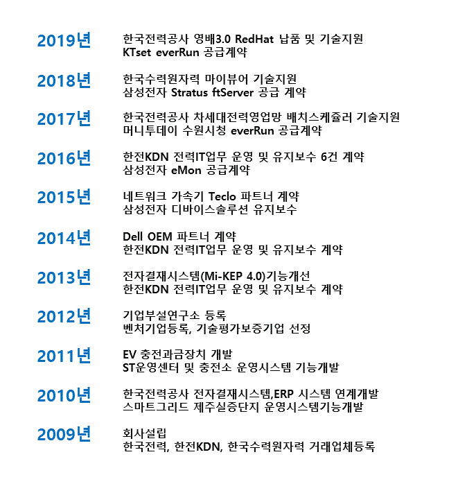 연혁